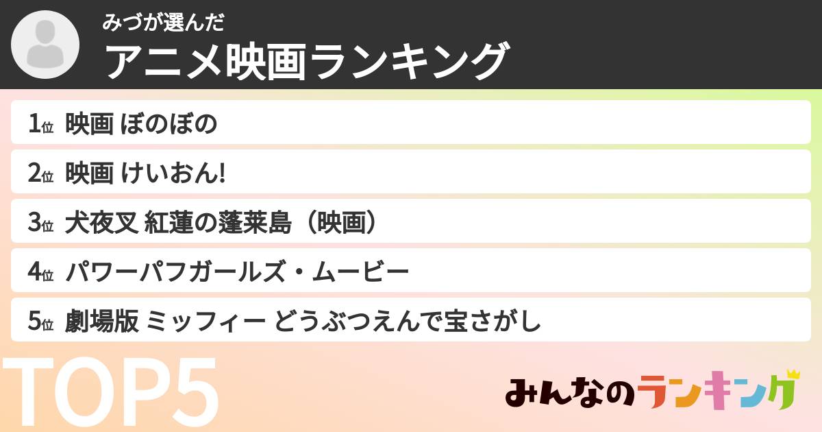 みづさんの「アニメ映画ランキング」