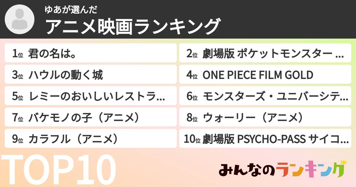 ゆあさんの「アニメ映画ランキング」