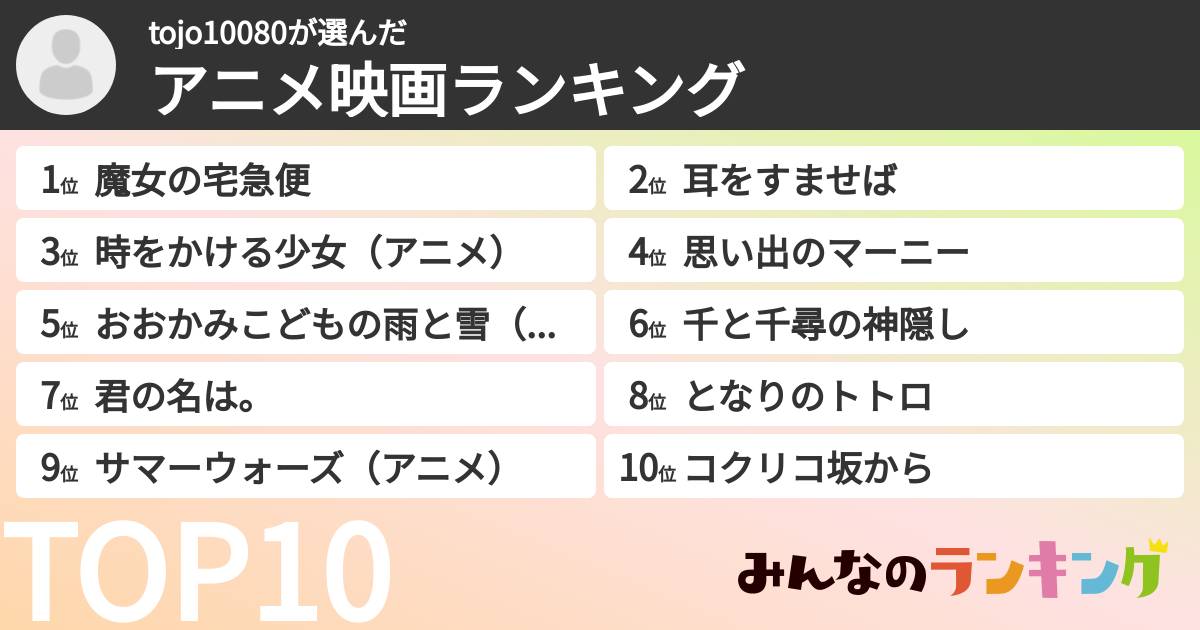 tojo10080さんの「アニメ映画ランキング」