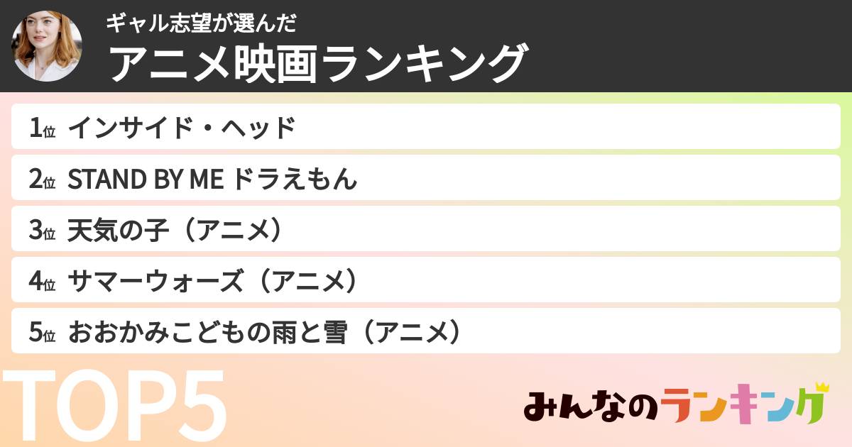 ギャル志望さんの「アニメ映画ランキング」