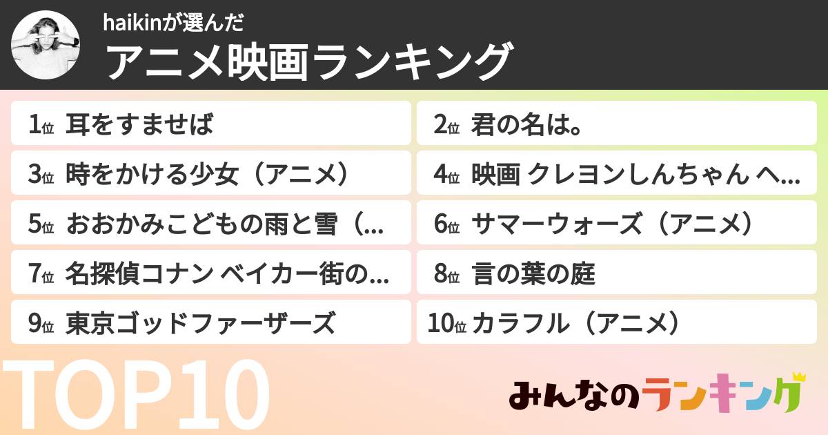 haikinさんの「アニメ映画ランキング」