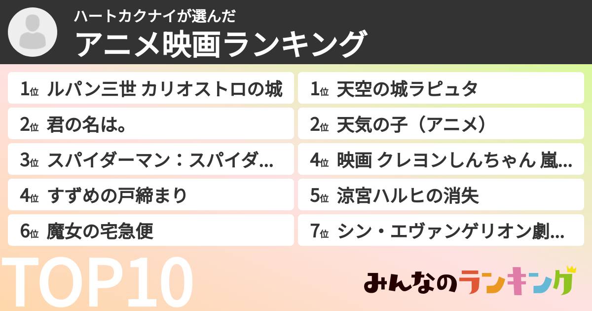 ハートカクナイさんの「アニメ映画ランキング」