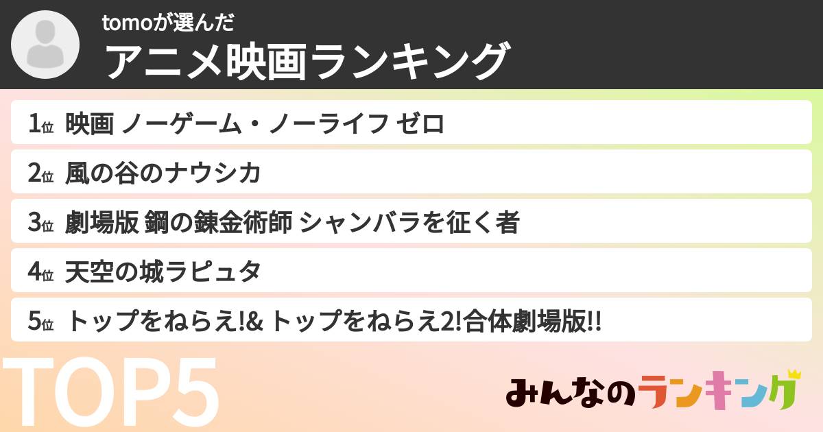 tomoさんの「アニメ映画ランキング」