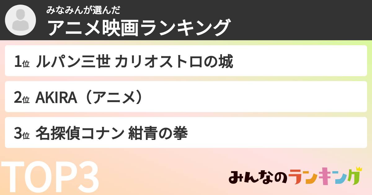 みなみんさんの「アニメ映画ランキング」