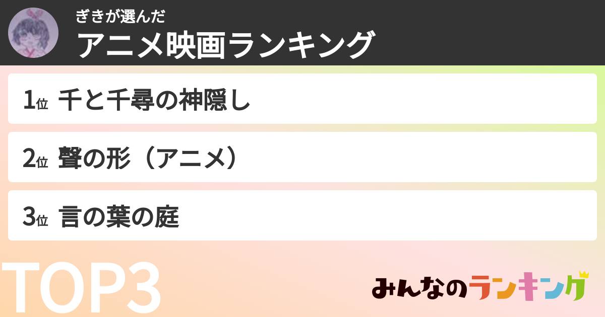 ぎきさんの「アニメ映画ランキング」