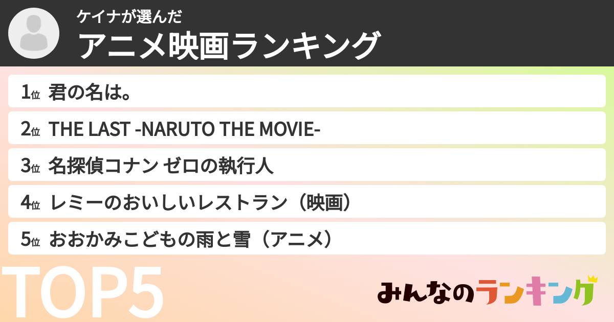 ケイナさんの「アニメ映画ランキング」