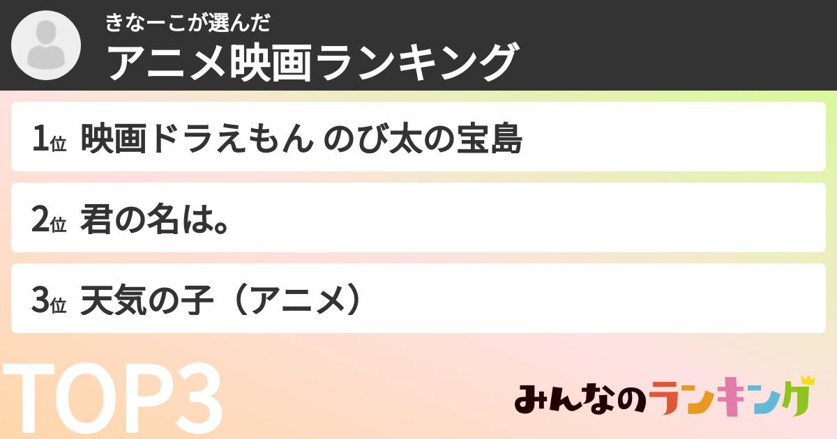 きなーこさんの「アニメ映画ランキング」