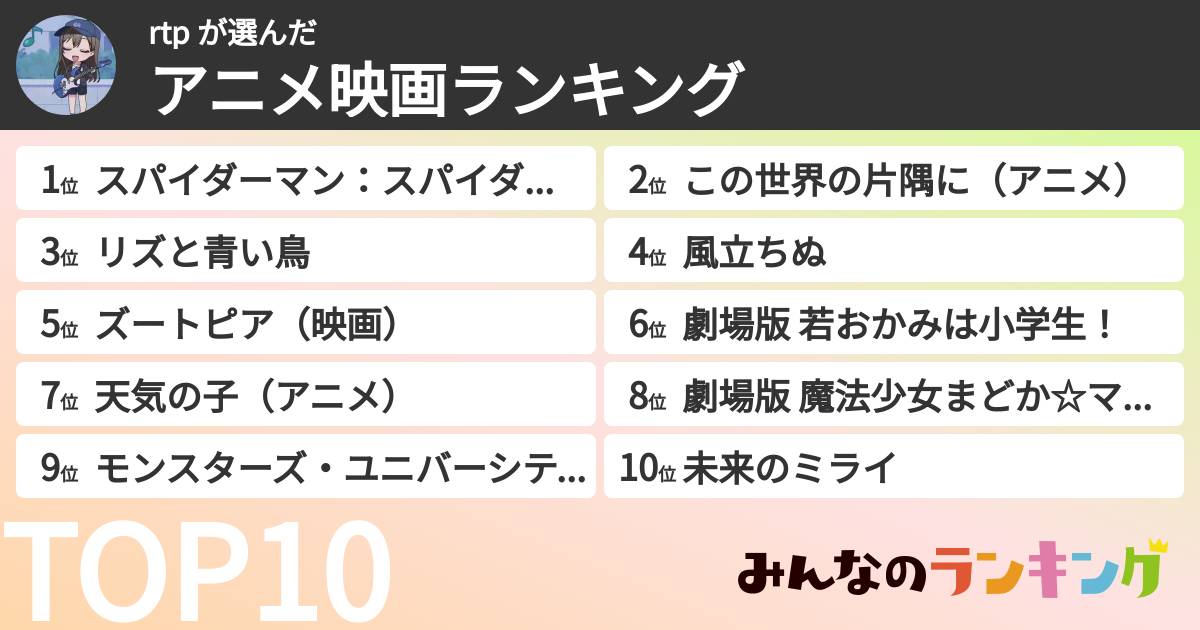 rtp さんの「アニメ映画ランキング」