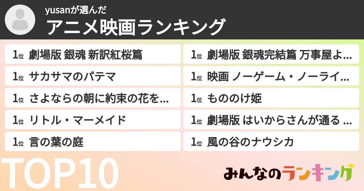 yusanさんの「アニメ映画ランキング」