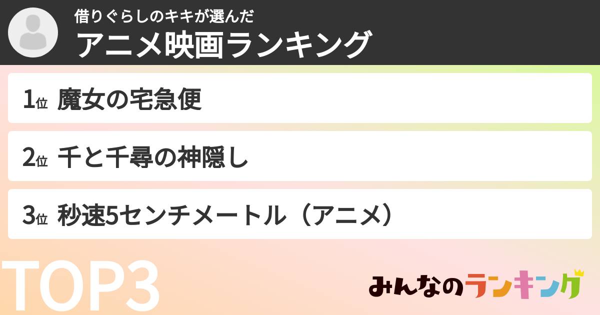 借りぐらしのキキさんの「アニメ映画ランキング」