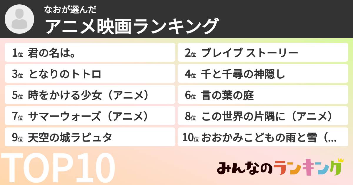 なおさんの「アニメ映画ランキング」