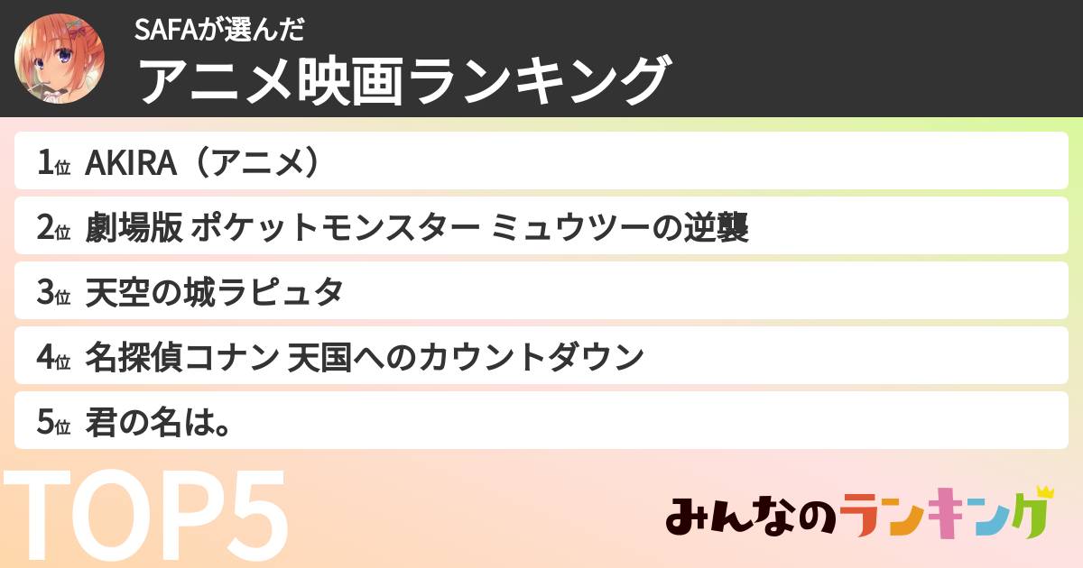 SAFAさんの「アニメ映画ランキング」