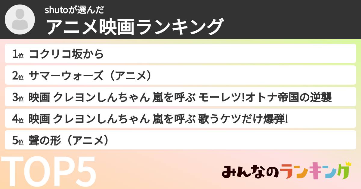 shutoさんの「アニメ映画ランキング」