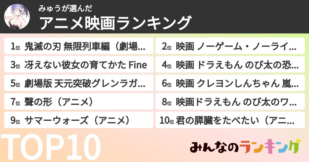 みゅうさんの「アニメ映画ランキング」