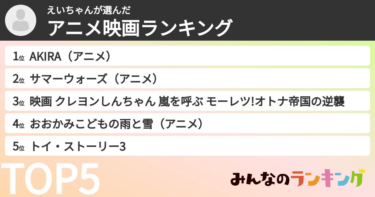 えいちゃんさんの「アニメ映画ランキング」