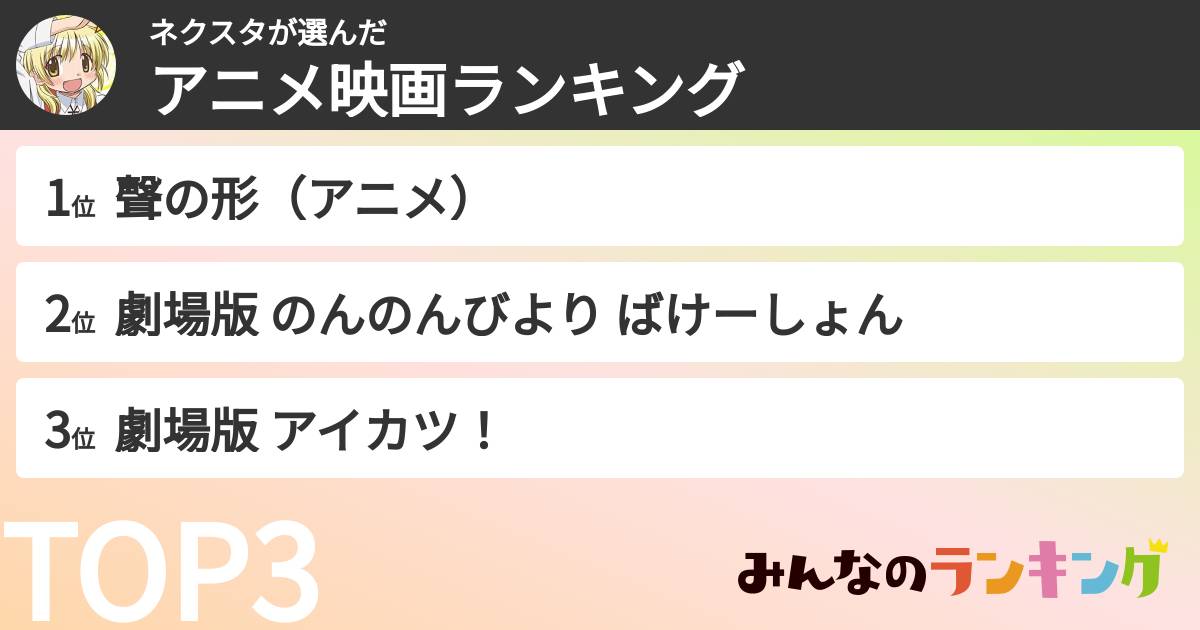 ネクスタさんの「アニメ映画ランキング」