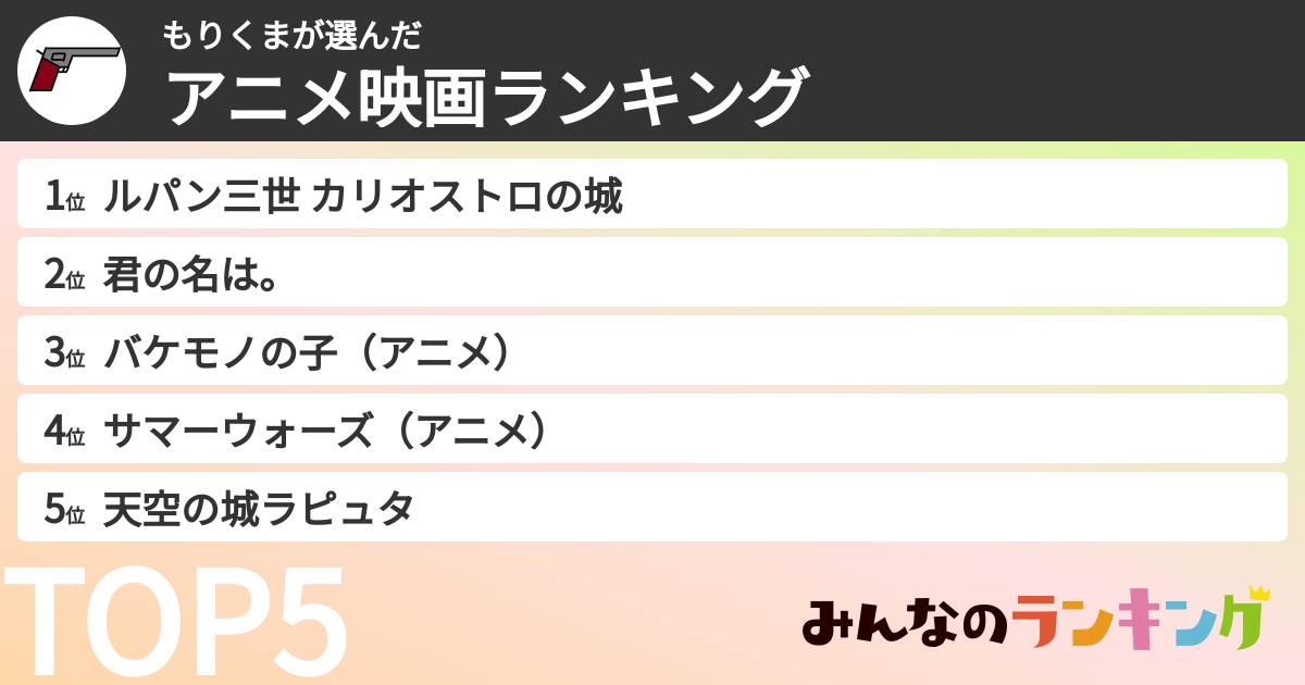もりくまさんの「アニメ映画ランキング」