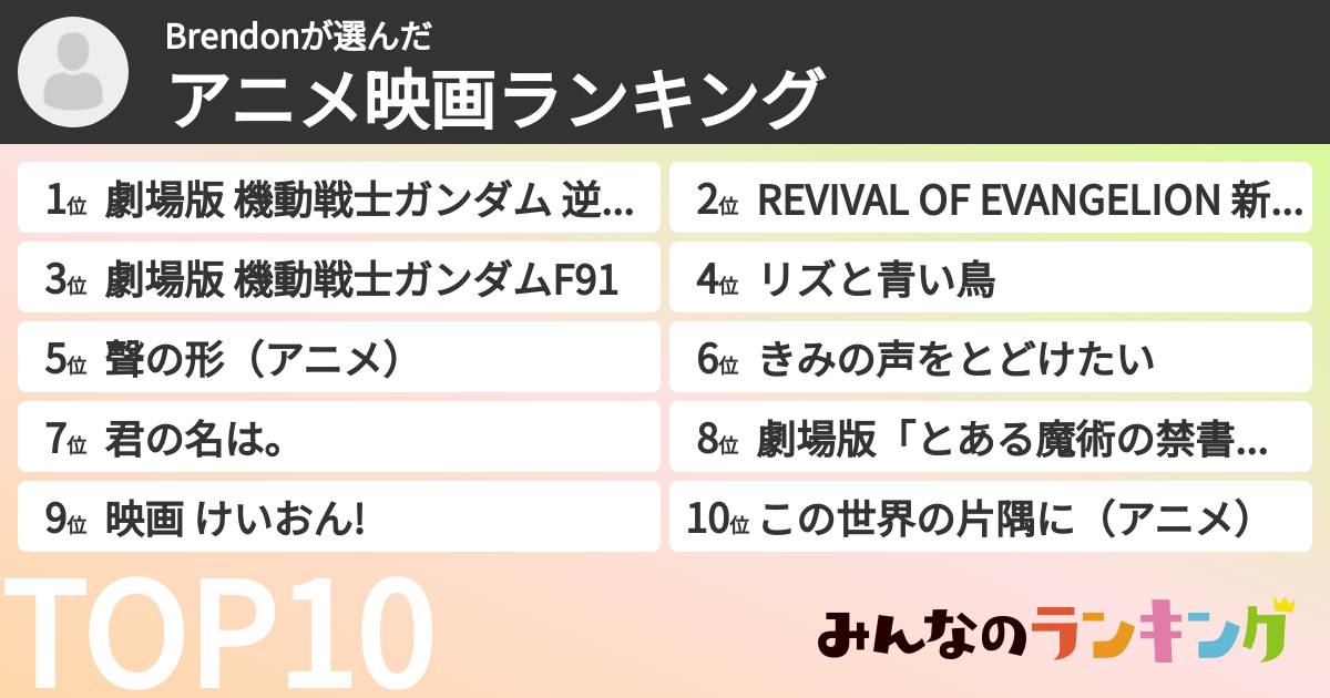 Brendonさんの「アニメ映画ランキング」