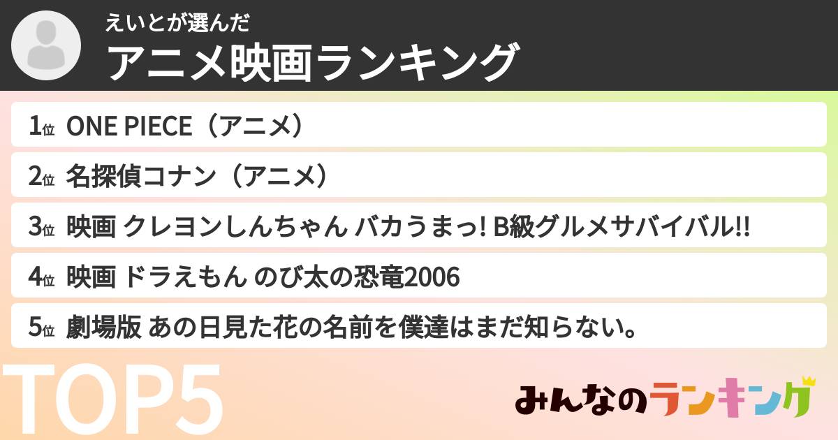 えいとさんの「アニメ映画ランキング」