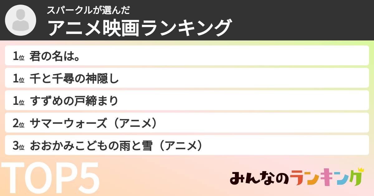 スパークルさんの「アニメ映画ランキング」
