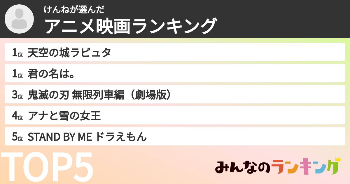 けんねさんの「アニメ映画ランキング」