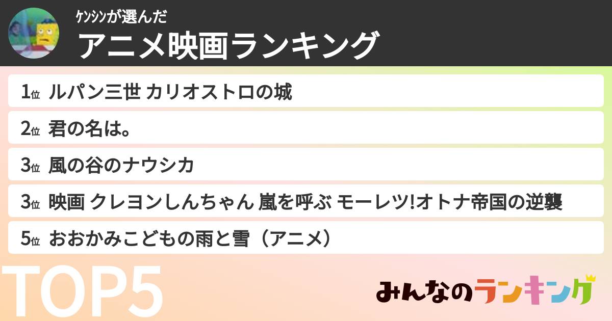 ｹﾝｼﾝさんの「アニメ映画ランキング」