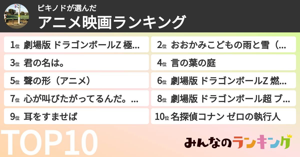 ピキノドさんの「アニメ映画ランキング」