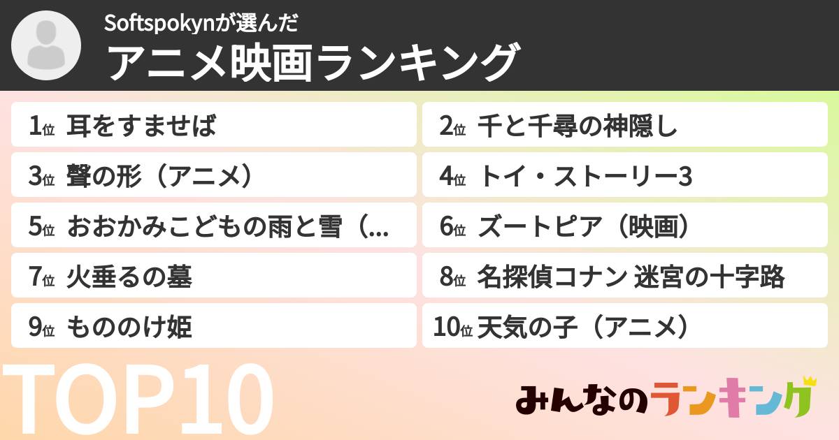 Softspokynさんの「アニメ映画ランキング」