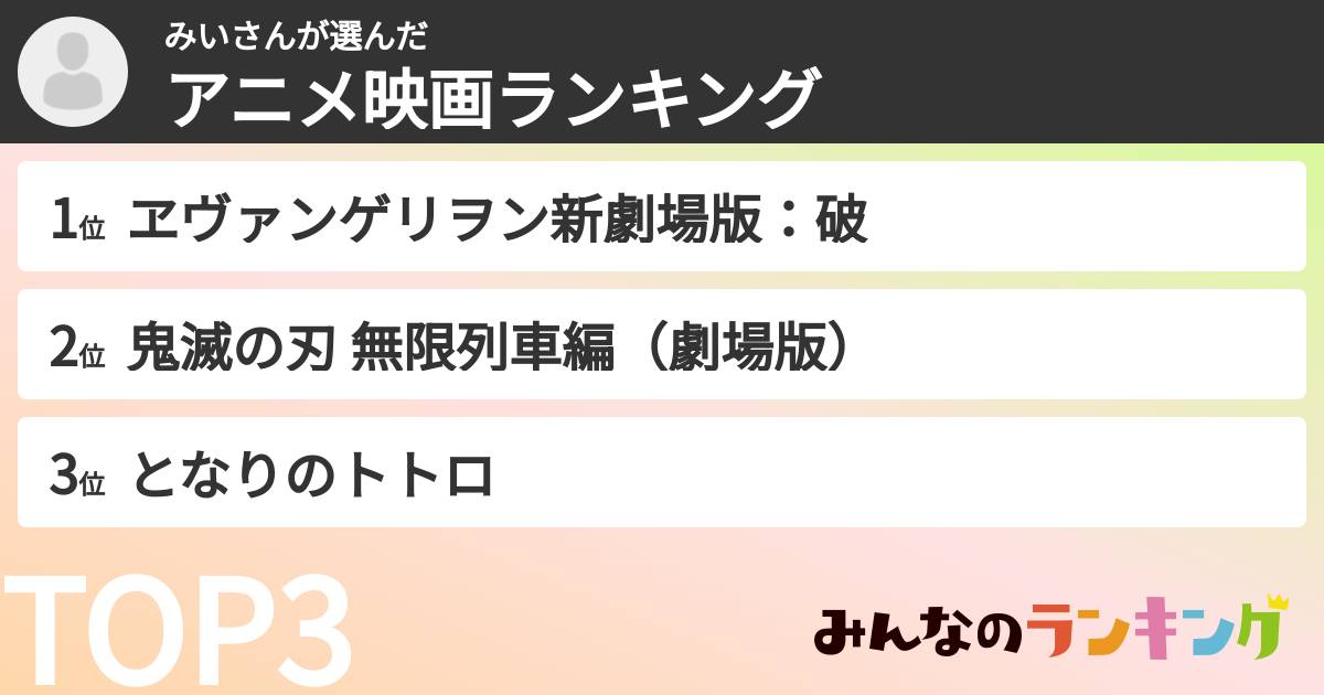 みいさんさんの「アニメ映画ランキング」