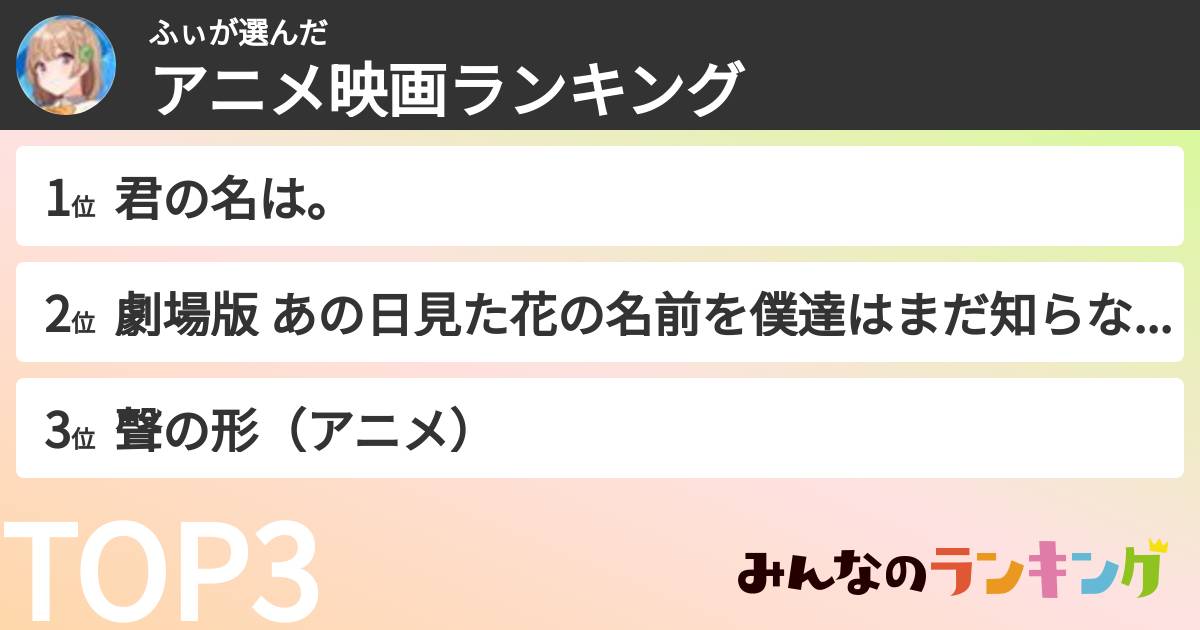 ふぃさんの「アニメ映画ランキング」