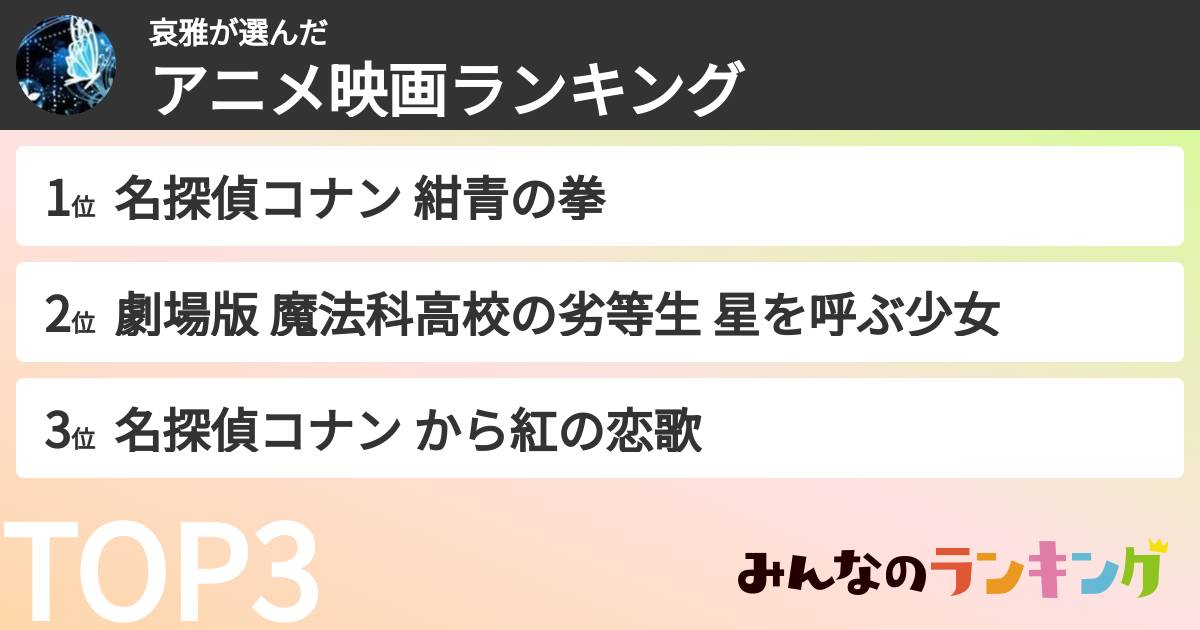 哀雅さんの「アニメ映画ランキング」