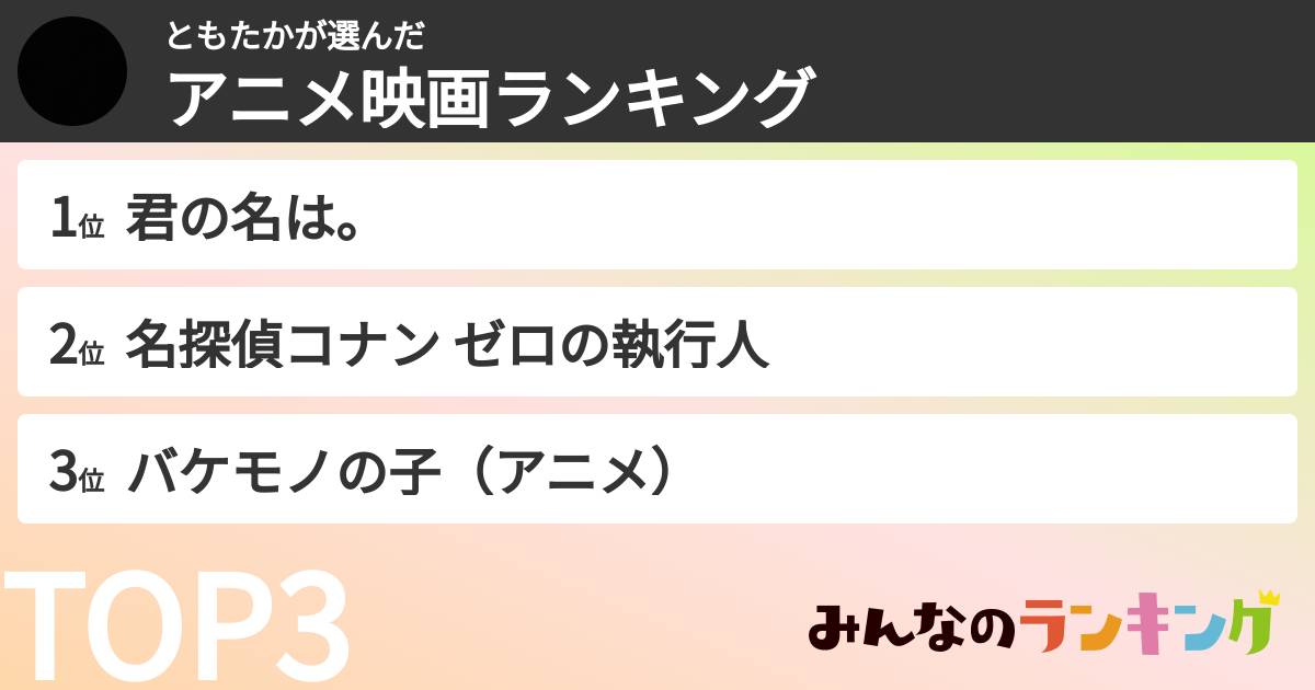 ともたかさんの「アニメ映画ランキング」