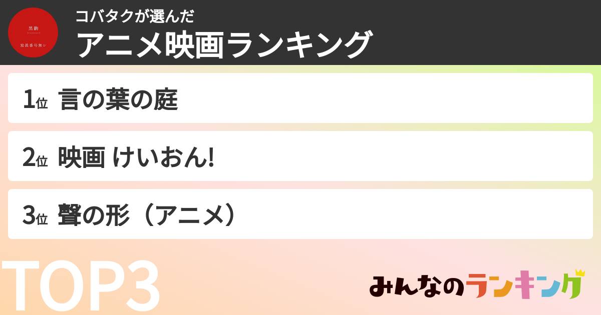 コバタクさんの「アニメ映画ランキング」