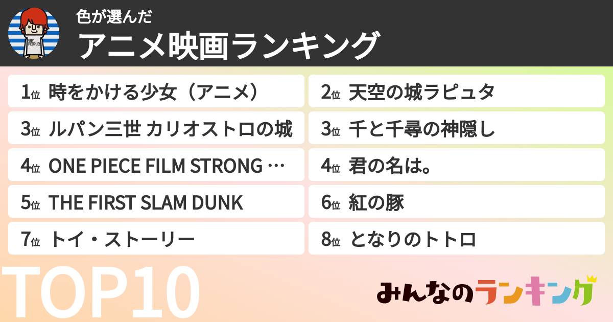 色さんの「アニメ映画ランキング」