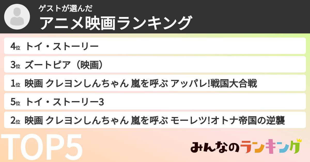 ゲストさんの「アニメ映画ランキング」
