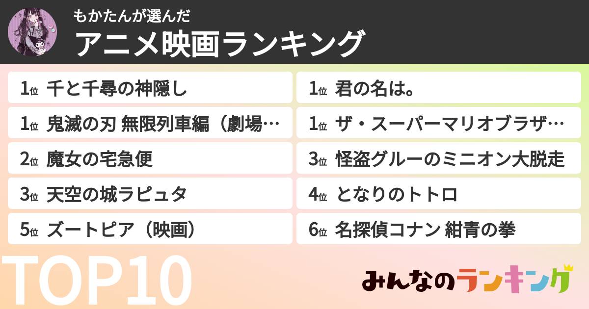 もかたんさんの「アニメ映画ランキング」