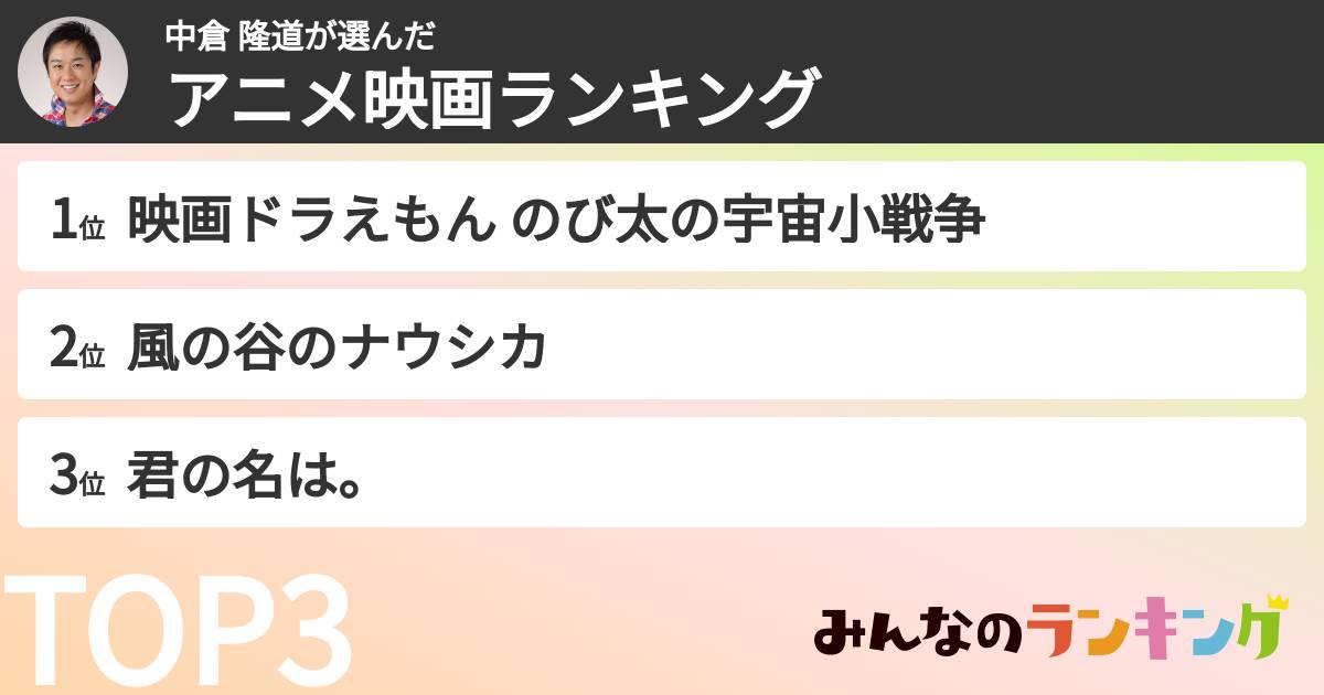 中倉 隆道さんの「アニメ映画ランキング」