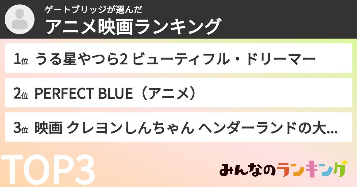 ゲートブリッジさんの「アニメ映画ランキング」