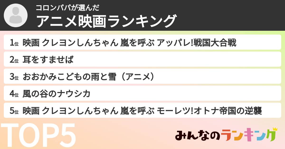 コロンパパさんの「アニメ映画ランキング」
