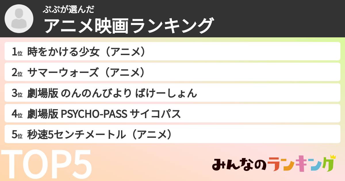 ぷぷさんの「アニメ映画ランキング」