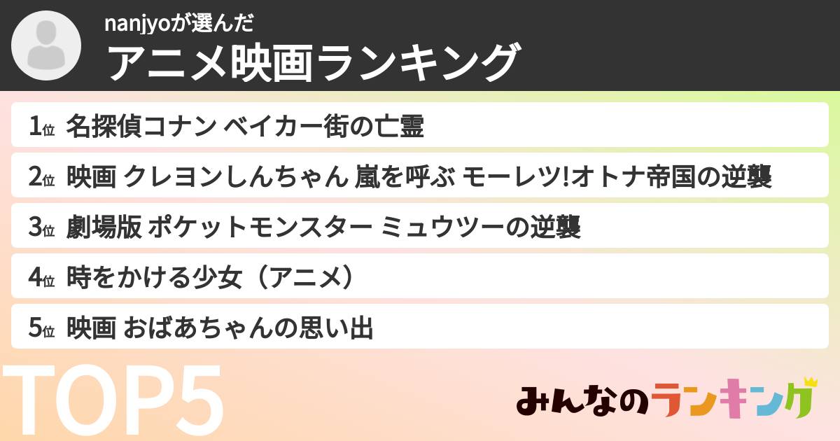 nanjyoさんの「アニメ映画ランキング」