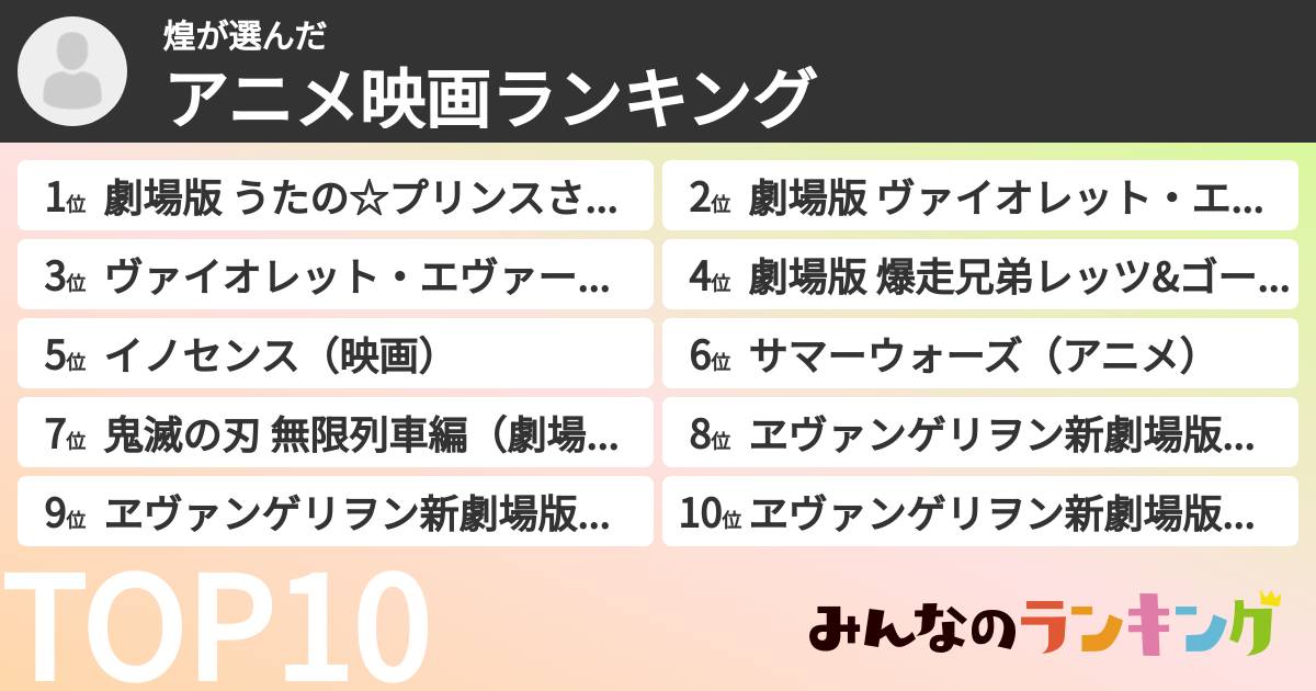 煌さんの「アニメ映画ランキング」