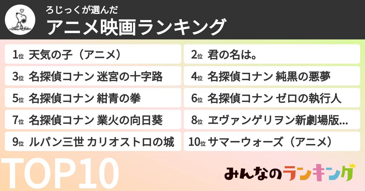 ろじっくさんの「アニメ映画ランキング」