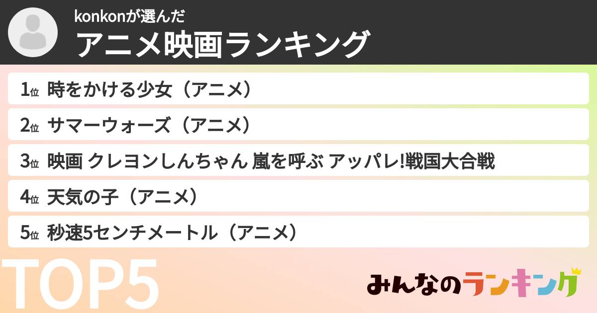 konkonさんの「アニメ映画ランキング」
