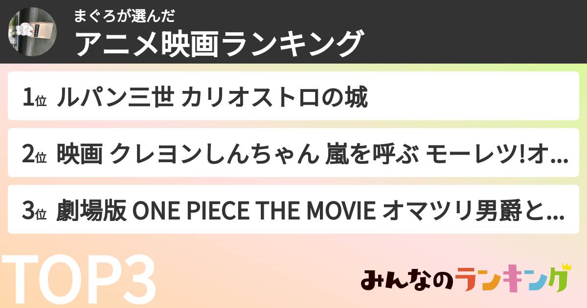 まぐろさんの「アニメ映画ランキング」