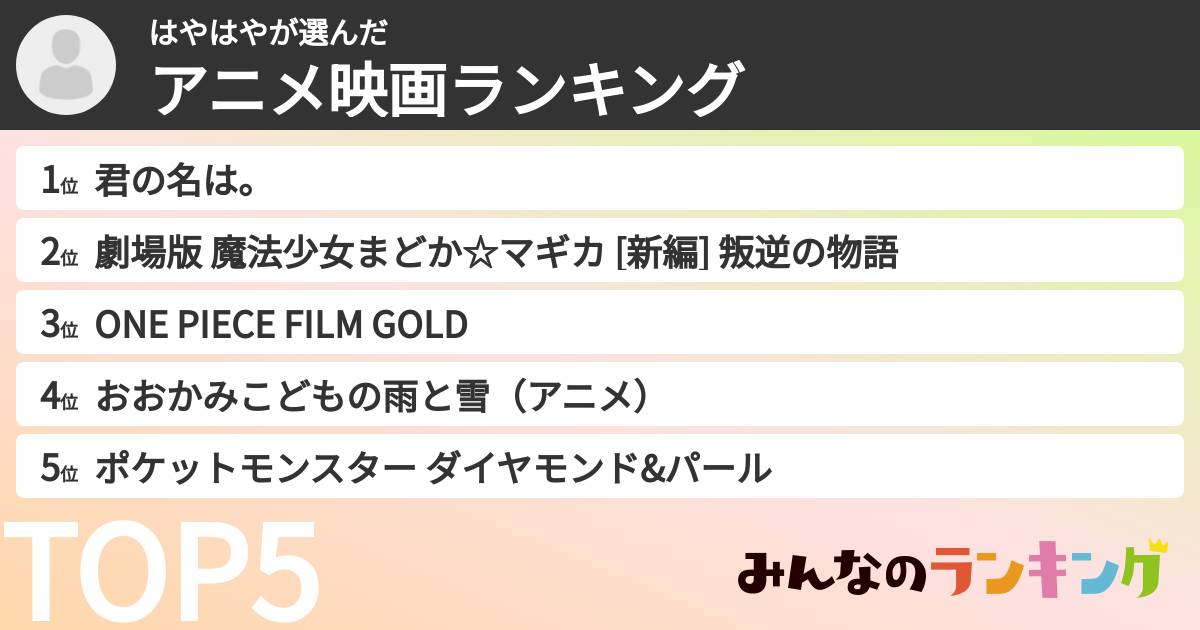 はやはやさんの「アニメ映画ランキング」