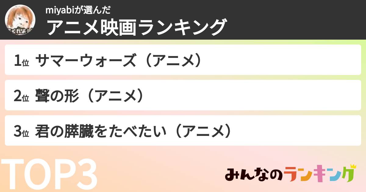 miyabiさんの「アニメ映画ランキング」