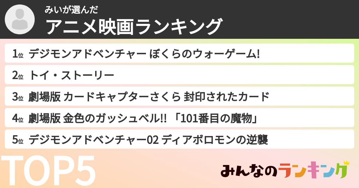 みいさんの「アニメ映画ランキング」