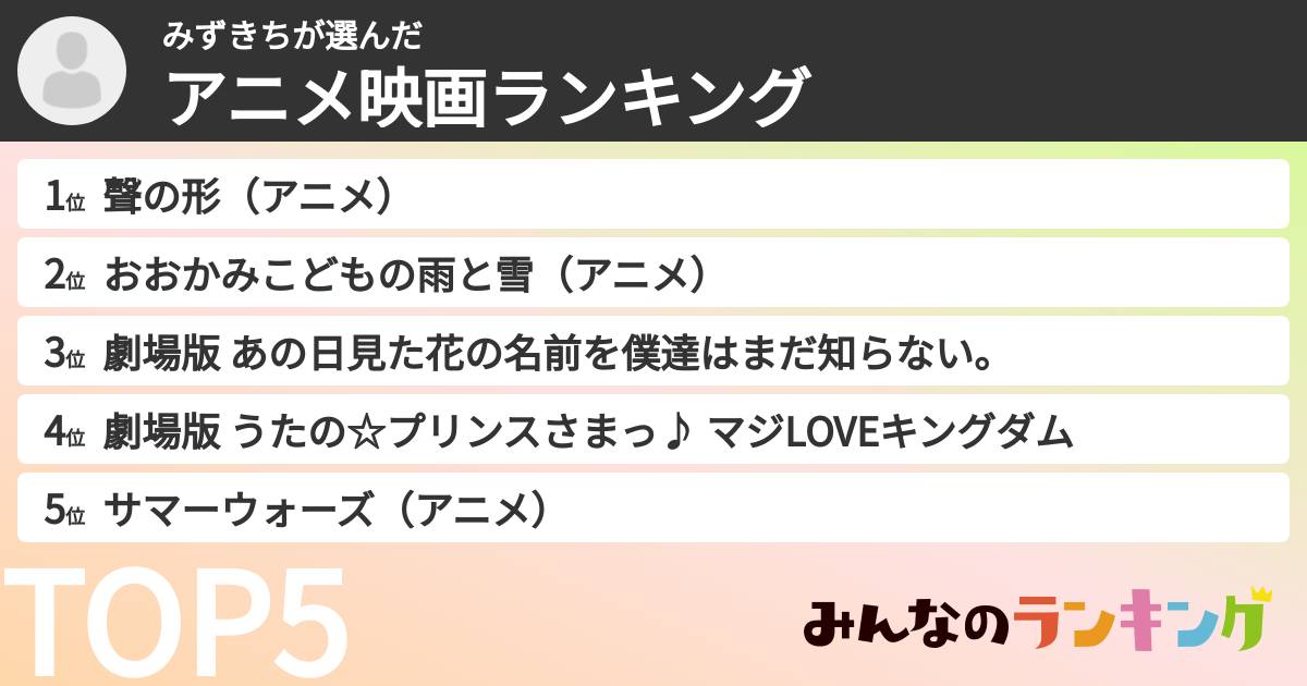 みずきちさんの「アニメ映画ランキング」