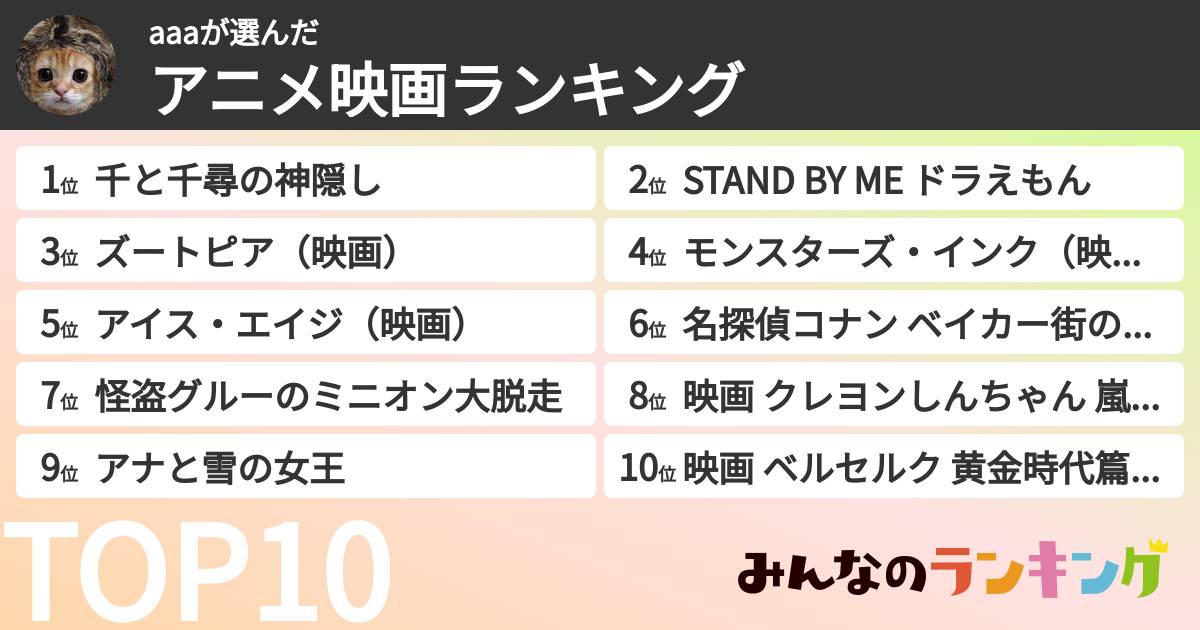 aaaさんの「アニメ映画ランキング」